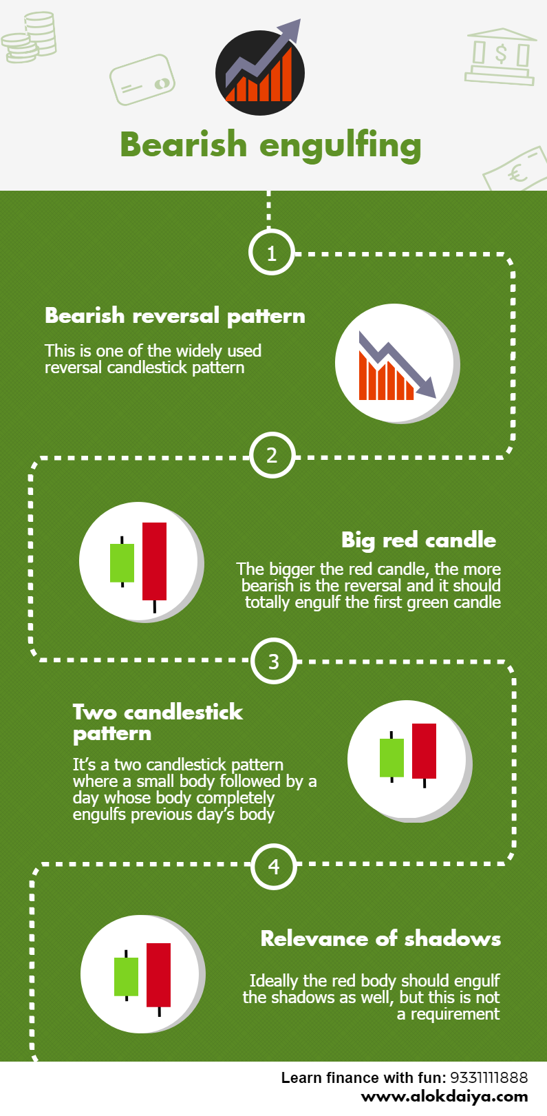 Bearish engulfing