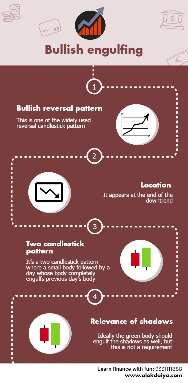 Bullish engulfing