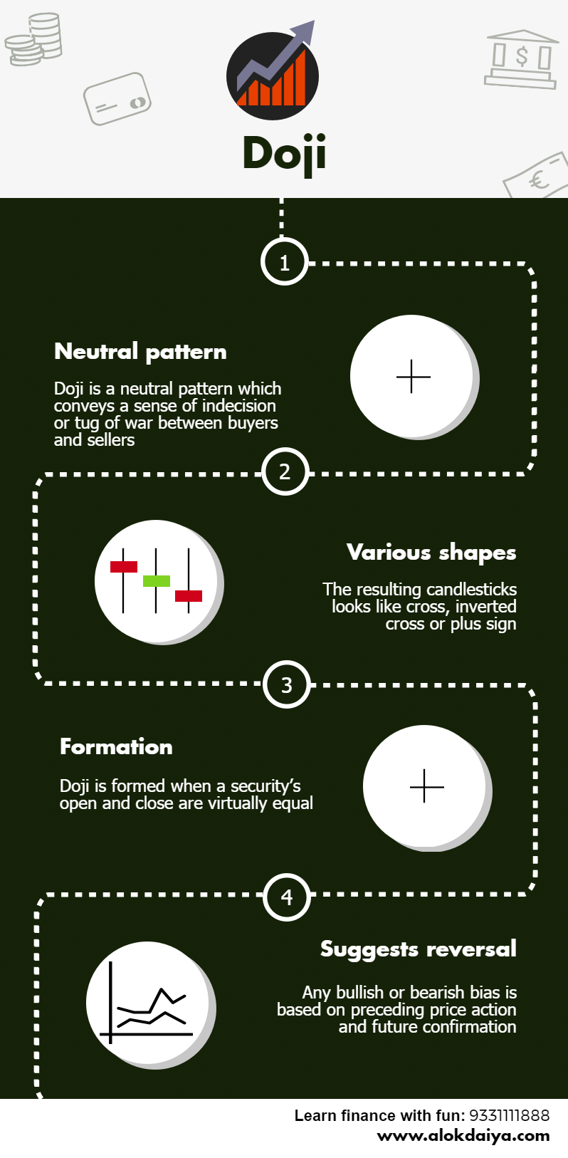 Doji