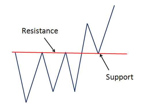 principle of polarity