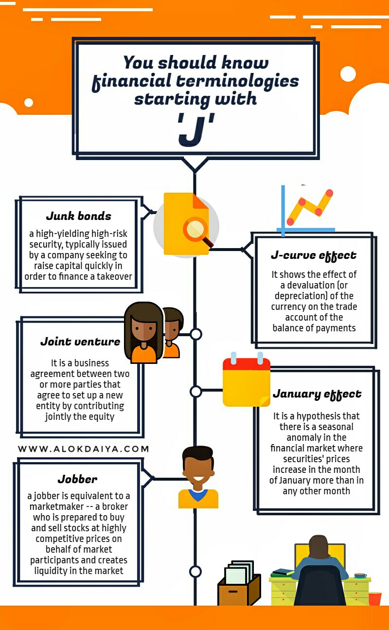 A to Z of Financial Market by Alok Daiya