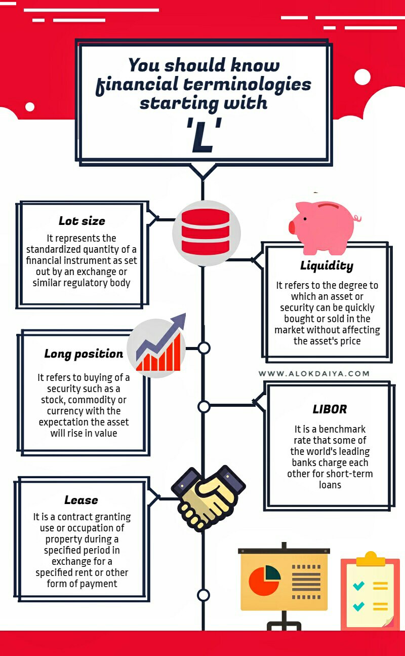 A to Z of Finance by Alok Daiya