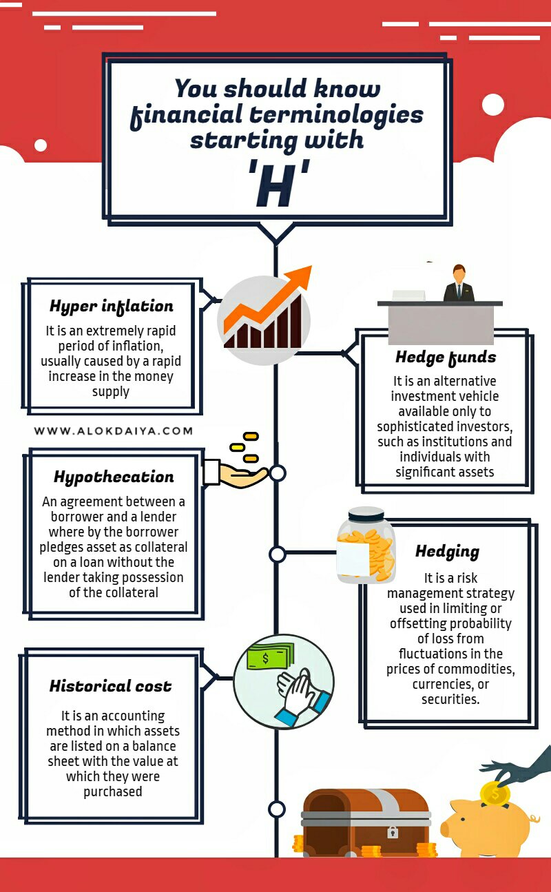 A to Z of Finance by Alok Daiya