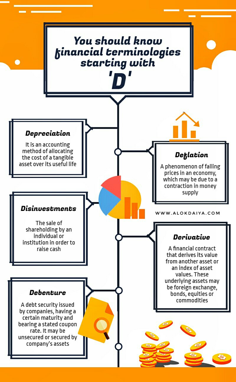 A to Z of Finance by Alok Daiya