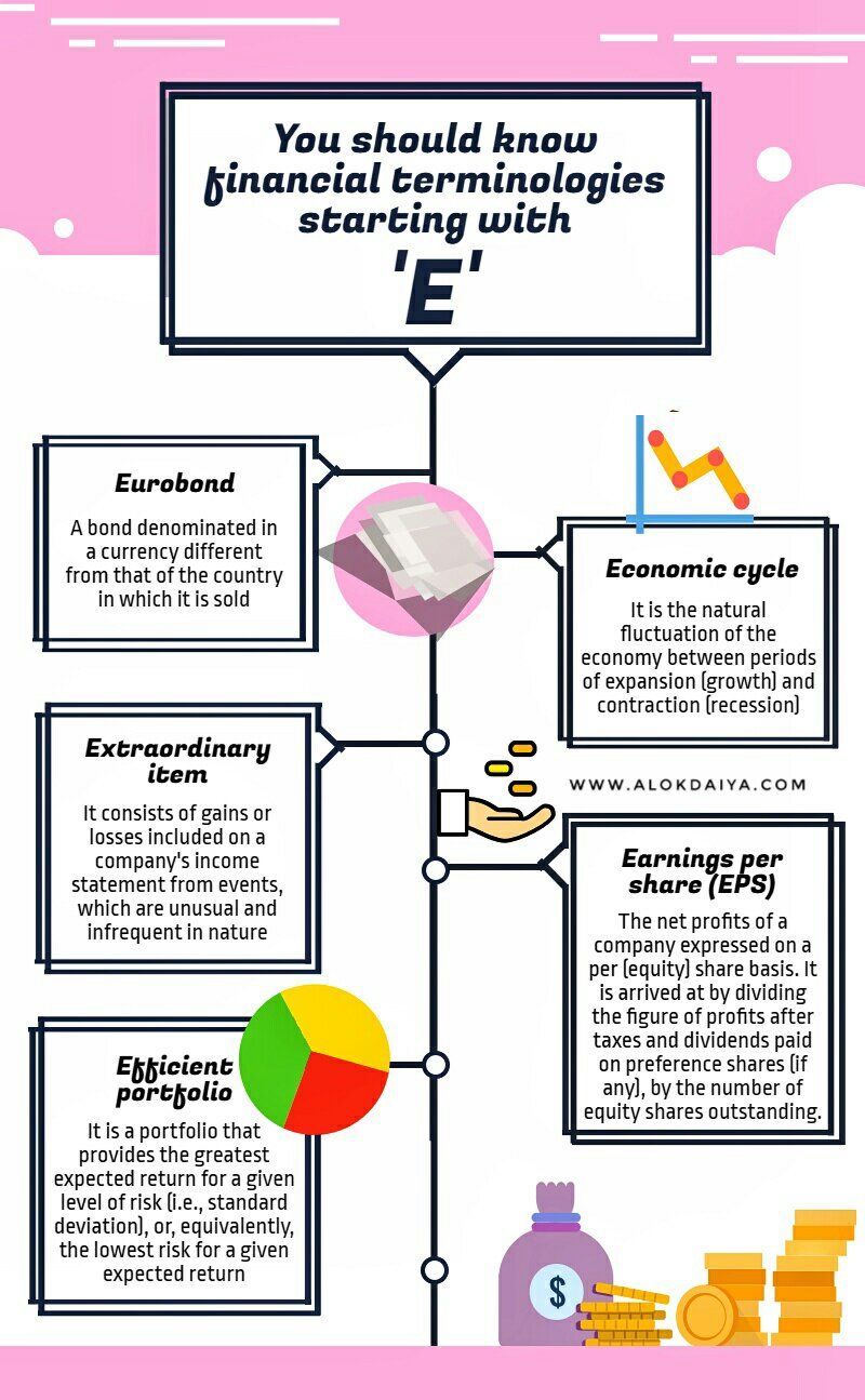 A to Z of financial market by Alok Daiya